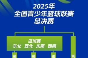 星空娱乐平台-中国篮协U系列赛事体系改革：打造基层赛 新增区域赛&amp;全国总决赛